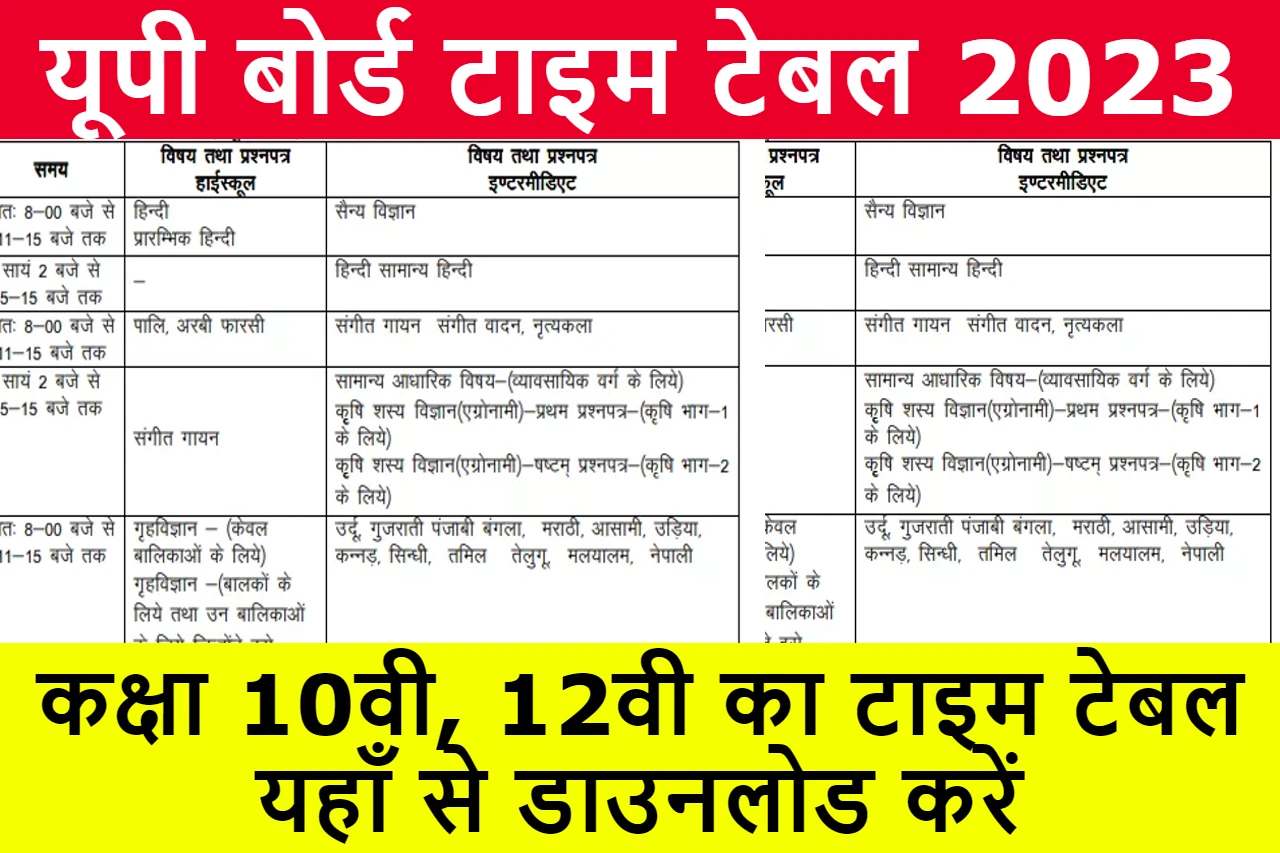 UP Board Exam 2023 Date Sheet : 16 फरवरी से होंगी परीक्षाएं, यह रहा डेट शीट का डायरेक्ट लिंक