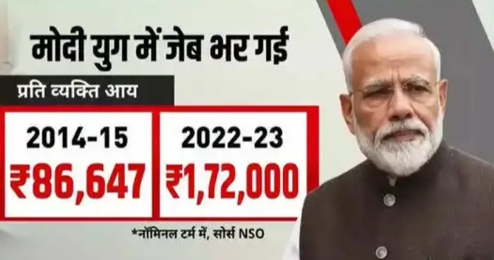 मोदी सरकार ने 8 साल में ऐसा क्या किया, लोगों की आय डबल हो गई, 2047 में विकसित देश बनेगा